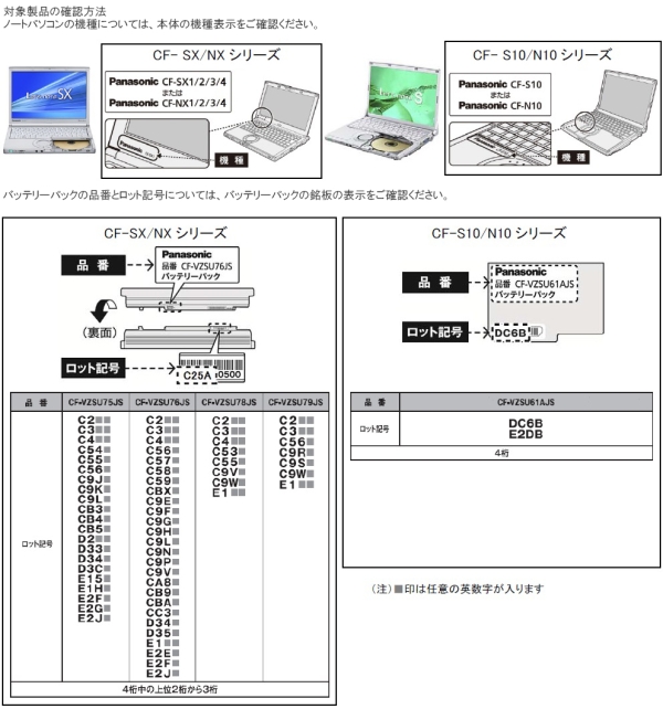 パナソニック株式会社　ノートパソコン用バッテリー 対象製品の確認方法の図。ノートパソコンの機種については、本体の機種表示をご確認ください。バッテリーパックの品番とロット記号については、バッテリーパックの銘板の表示をご確認ください。