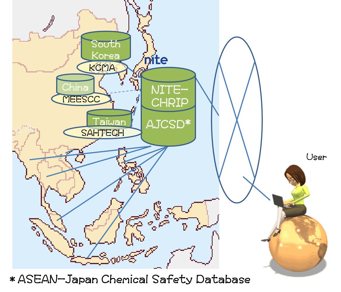 提供一站式服务—前往亚洲范围内的CHRIP