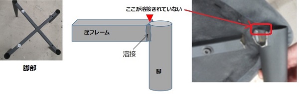 2022/09/20　長谷川産業株式会社　椅子対象製品の外観、確認方法
