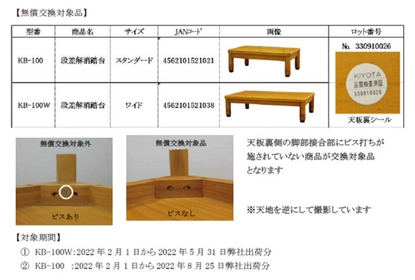 2023/01/05　キヨタ株式会社　踏み台（木製）対象製品の外観、確認方法