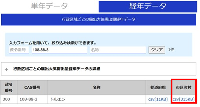 経年データ（市区町村）