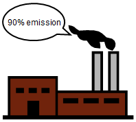 90% emission