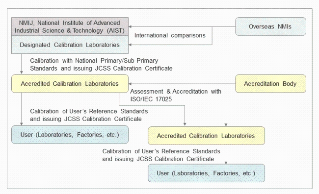 picture of std-system