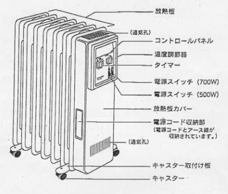 The appearance figure of the defective product