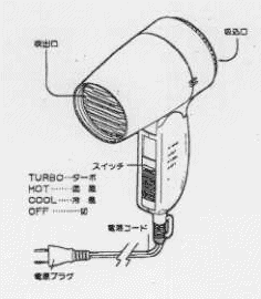 The appearance figure of the defective product