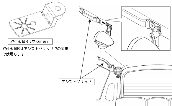 確認方法