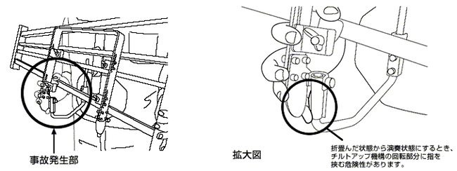 事故の状況