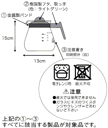 確認方法