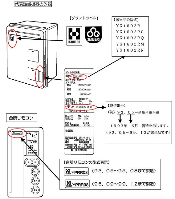 確認方法