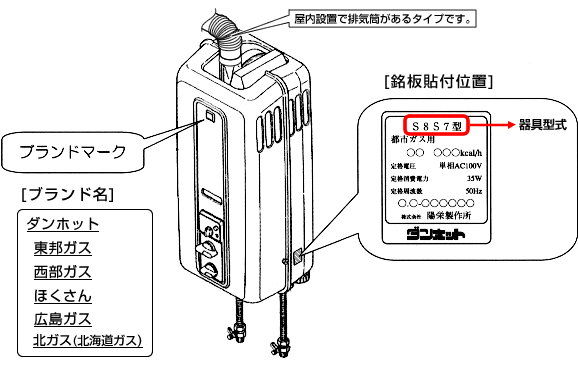 確認方法