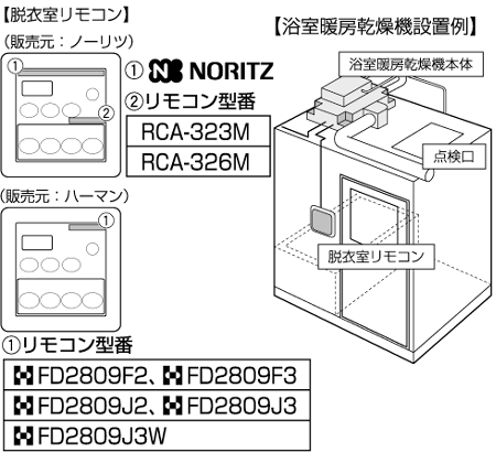 確認方法