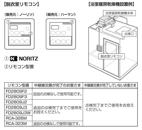確認方法