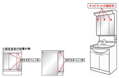 対象製品