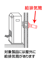 確認方法