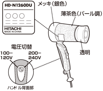 「電圧切替式」マイナスイオンドライヤー