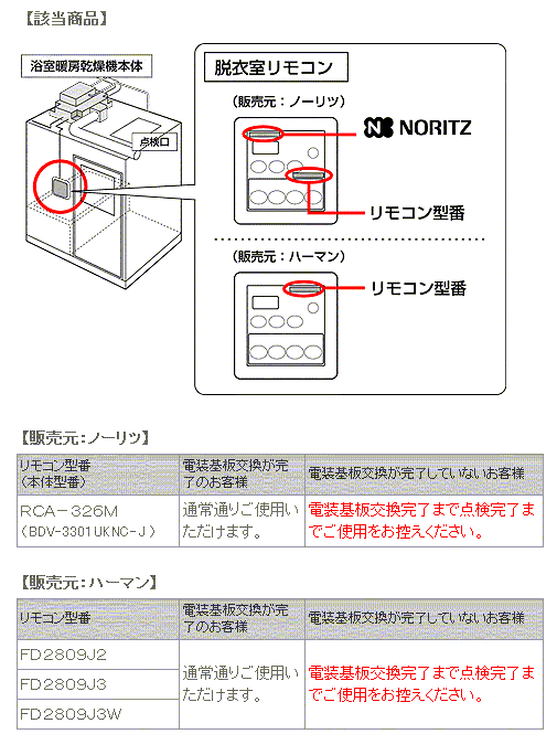 確認方法