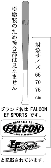 対象製品