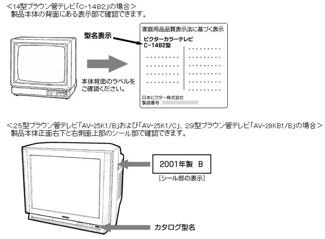 2007/08/07 日本ビクター株式会社 ブラウン管テレビ | 製品安全 | 製品