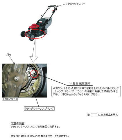 ホンダ歩行型芝刈機（HRX537）