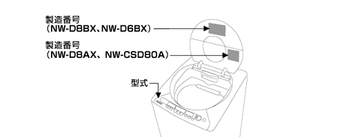 洗濯乾燥機