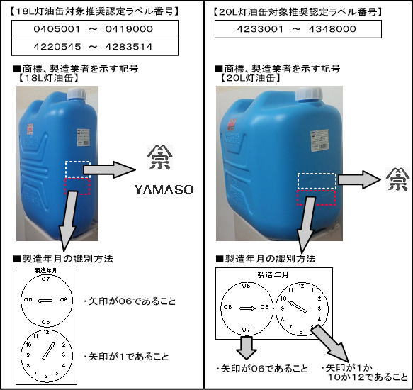 １８Ｌ灯油缶／２０Ｌ灯油缶