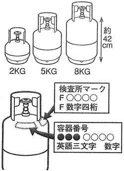 ＬＰガス容器