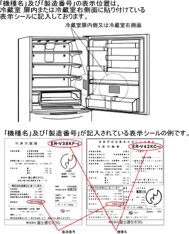 2008/06/10 冷凍冷蔵庫 株式会社富士通ゼネラル | 製品安全 | 製品評価