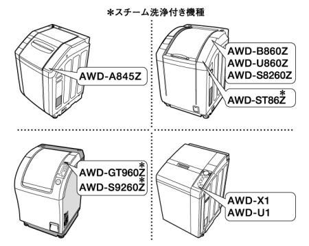 洗濯乾燥機