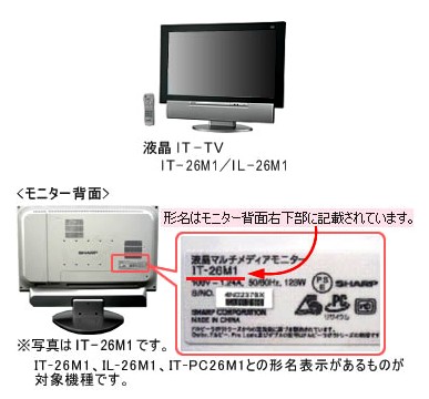 写真・図