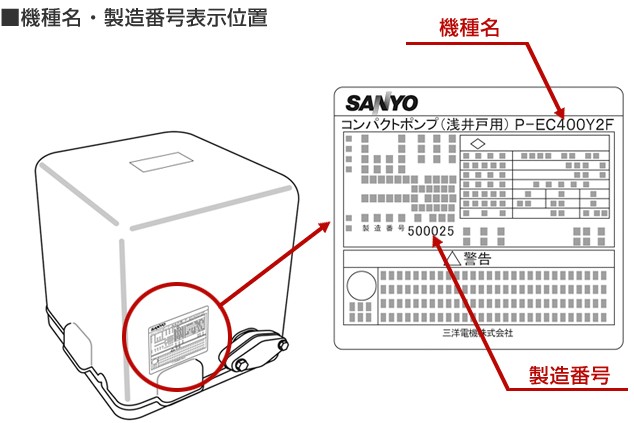 写真・図