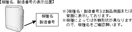 10 04 10 ダイキン工業株式会社 空気清浄機 製品安全 製品評価技術基盤機構