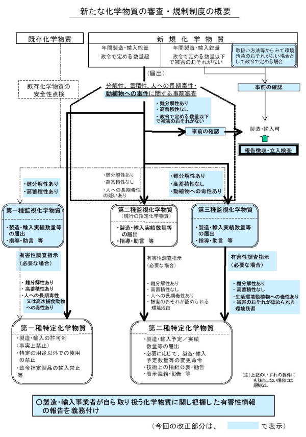 改正化審法制度概要図