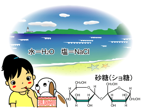 塩水や砂糖も化学物質であることを説明するイラスト