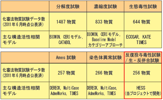 定量的構造活性相関