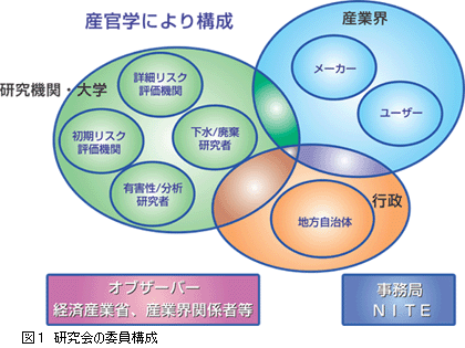 図1　研究会の委員構成