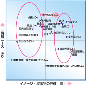 アンケート結果の図