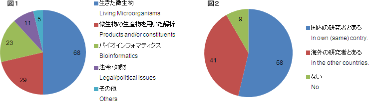 Fig1, 2