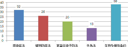 Fig3