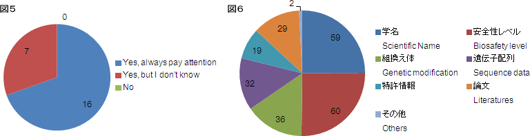 Fig5,6