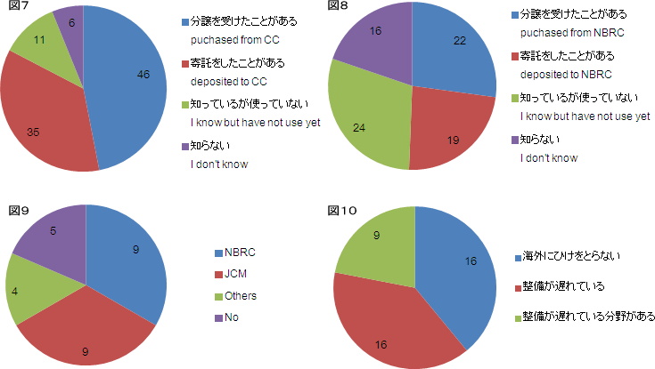 Fig7-10