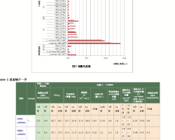 画像:共同事業「油脂生産酵母の評価」報告