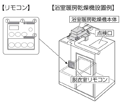 写真・図