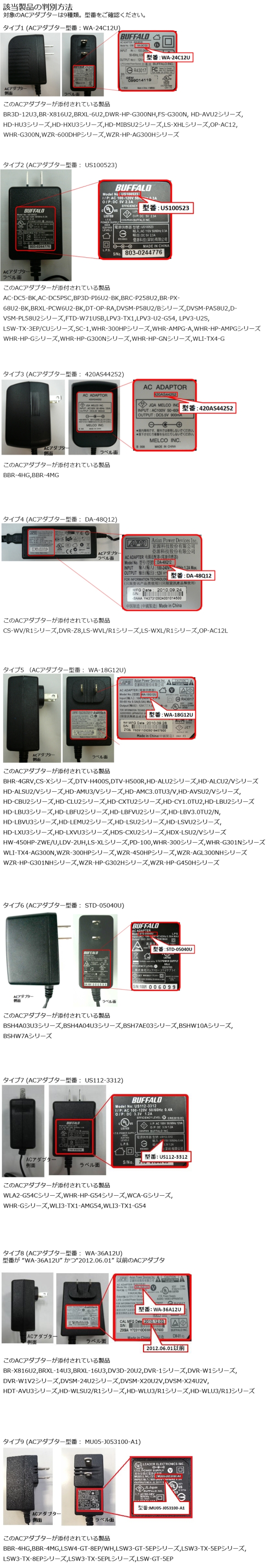 2014/10/08　株式会社バッファロー　ACアダプター　該当製品の判別方法