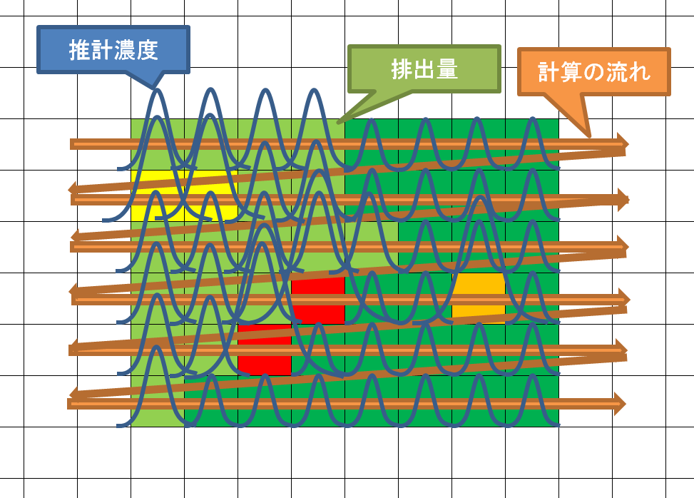 サンプルプログラムの計算の流れのイメージ