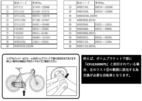 2018/10/09　株式会社アキボウ　自転車　対象製品のシリアルナンバーと確認方法