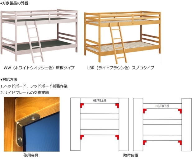 株式会社ニトリホールディングス　二段ベッド　対象製品の外観・対応方法