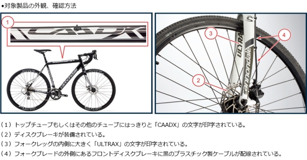 キャノンデール・ジャパン株式会社　自転車　対象製品の外観・確認方法
