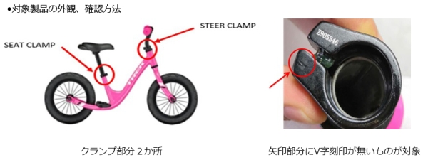 トレック・ジャパン株式会社　キックバイク　対象製品の外観・確認方法