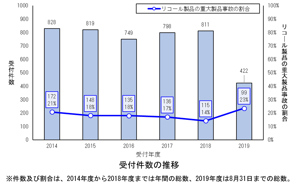 2019年7月プレス本文挿絵