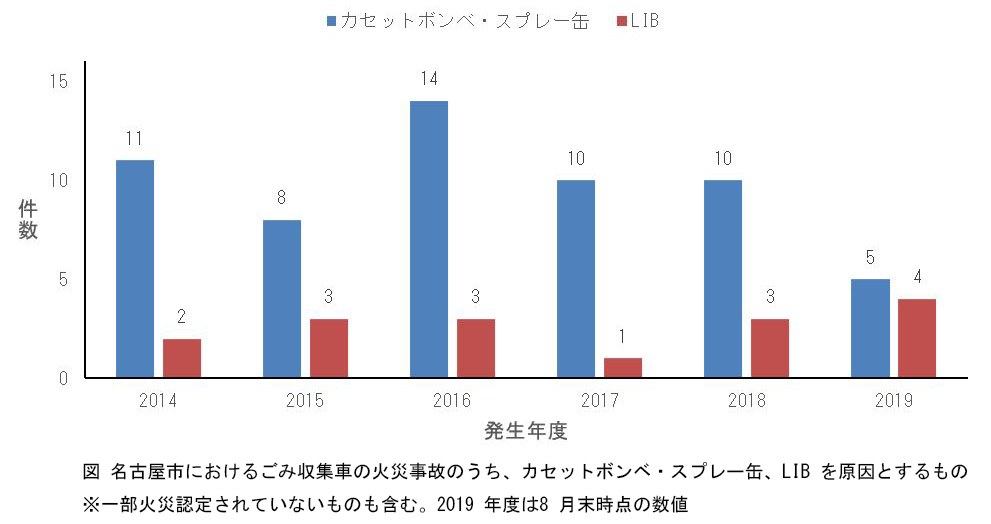 201910プレス資料挿絵_グラフ